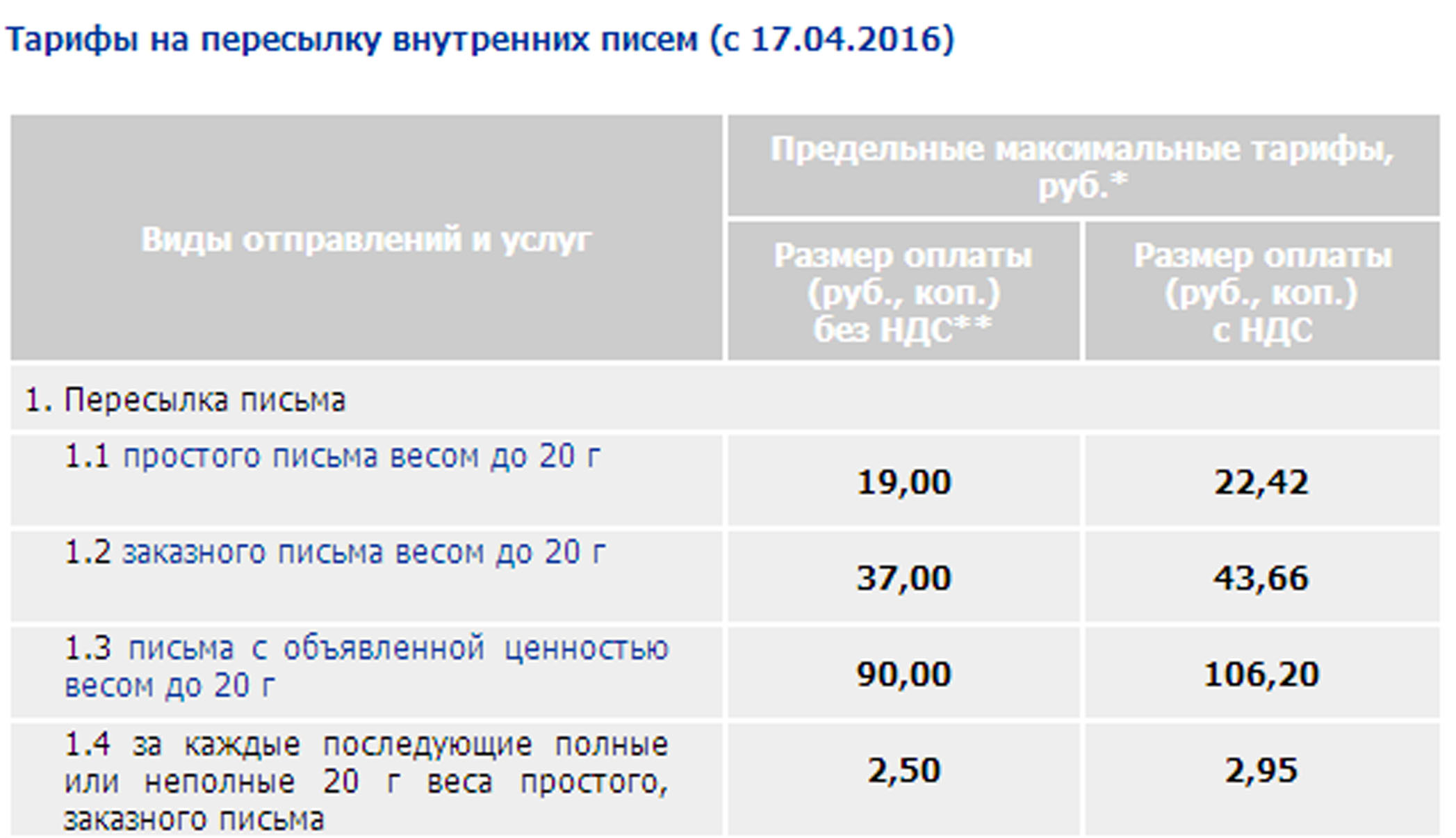 Карта почтовых отправлений по россии